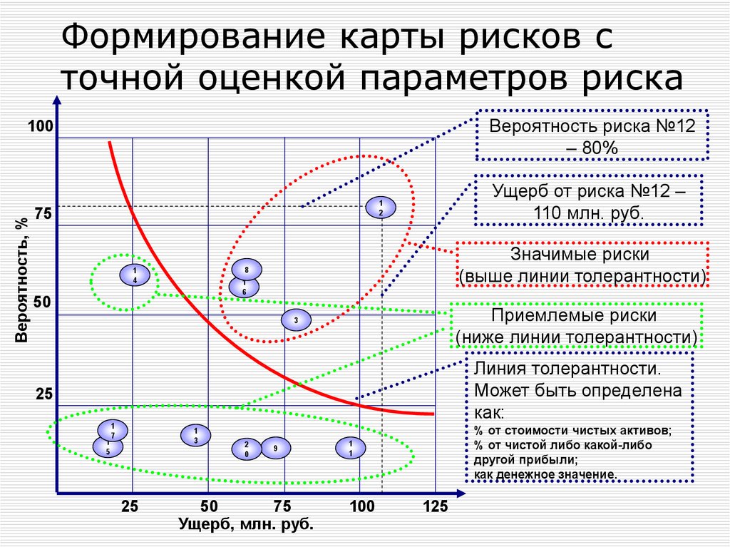 Карта финансовых рисков предприятия на примере