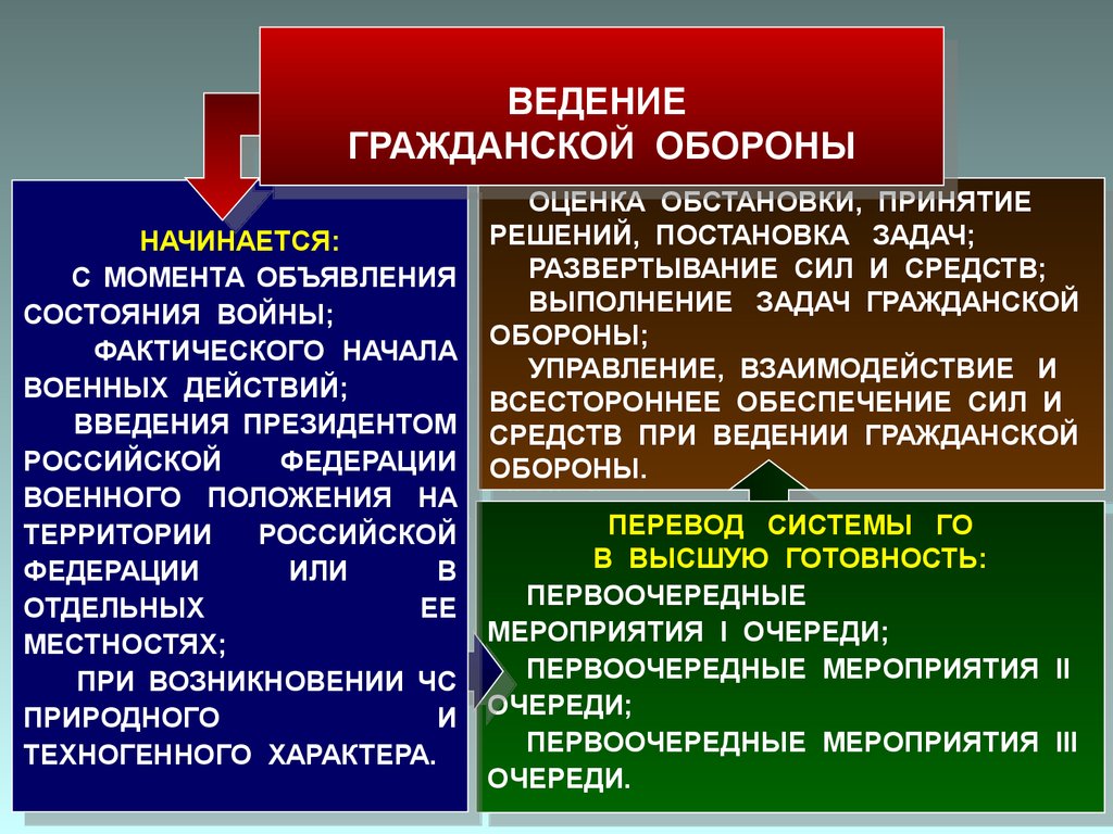 theoretical foundation engineering 1987