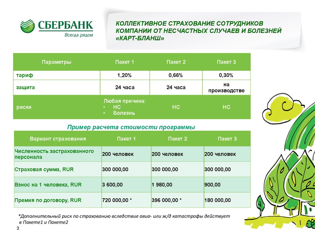 Осаго Сбербанк Страхование Автомобиля Отзывы