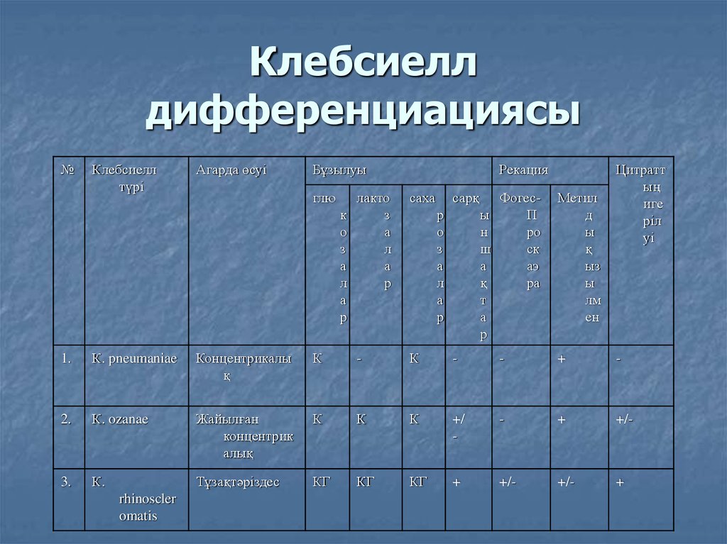 Диета При Клебсиелле У Взрослых