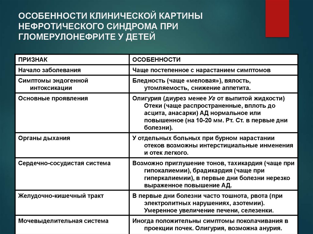 Диета При Нефротическом Синдроме