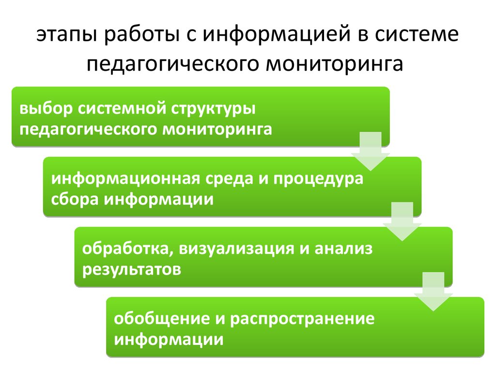 Учебно-Методическое Обеспечение Образовательного Процесса В Школе