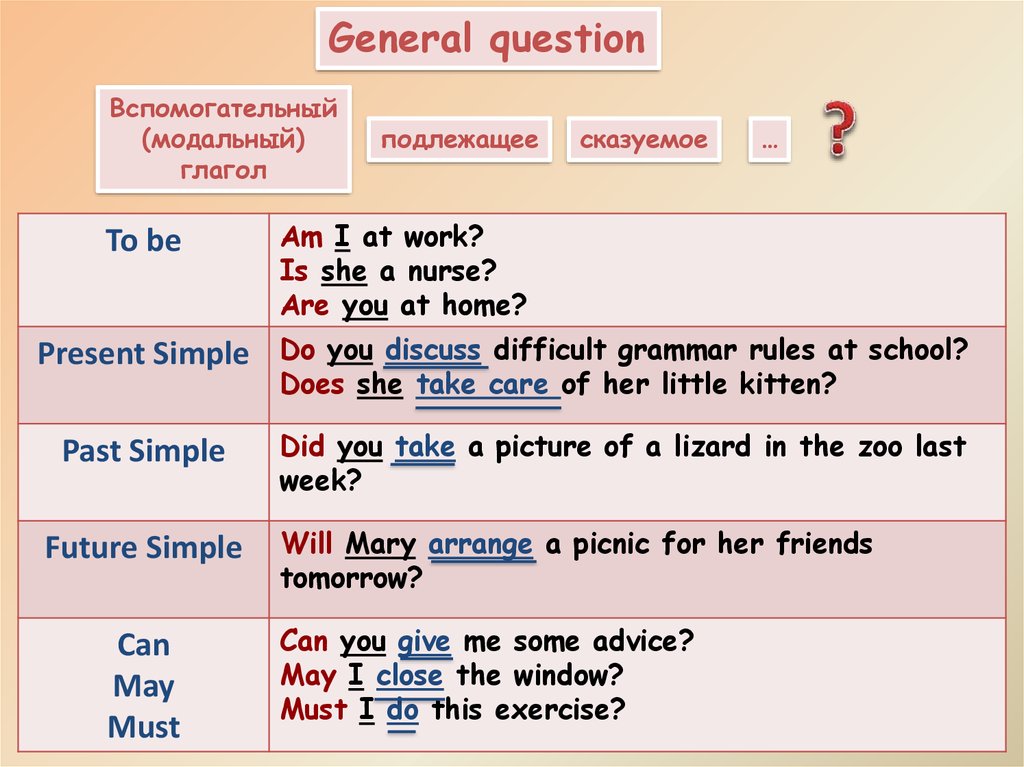 Types Of Questions In English Grammar