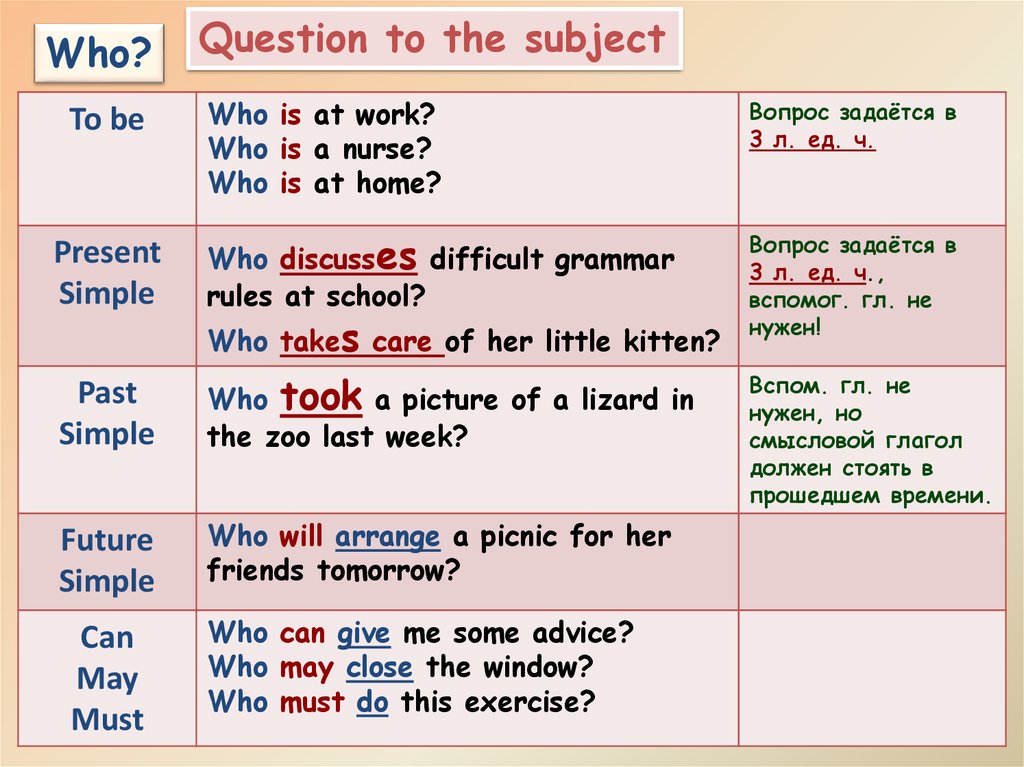 the-fundamentals-of-english-grammar-types-of-questions