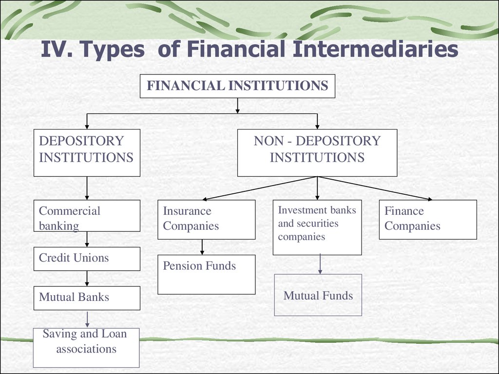 financial types institutions intermediaries markets system finance overview ppt