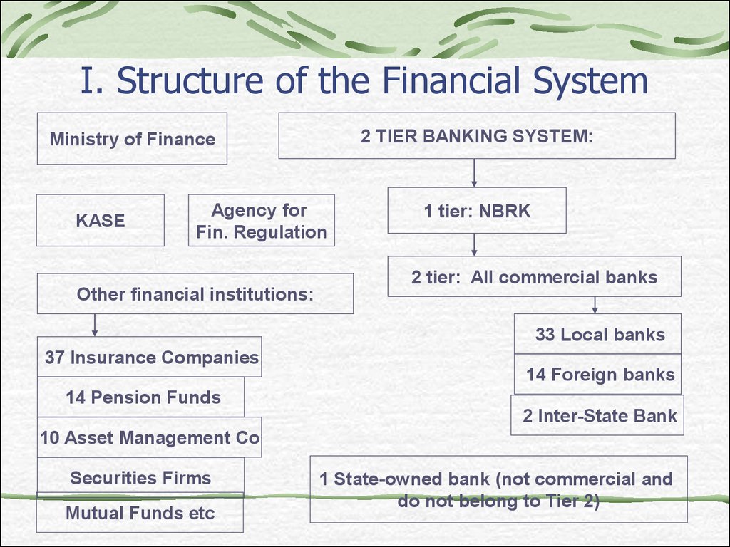 Ch1 2 Overview Of The Financial System Financial Institutions And