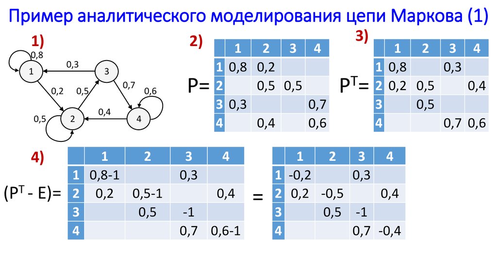 Пример аналитического моделирования цепи Маркова (1)