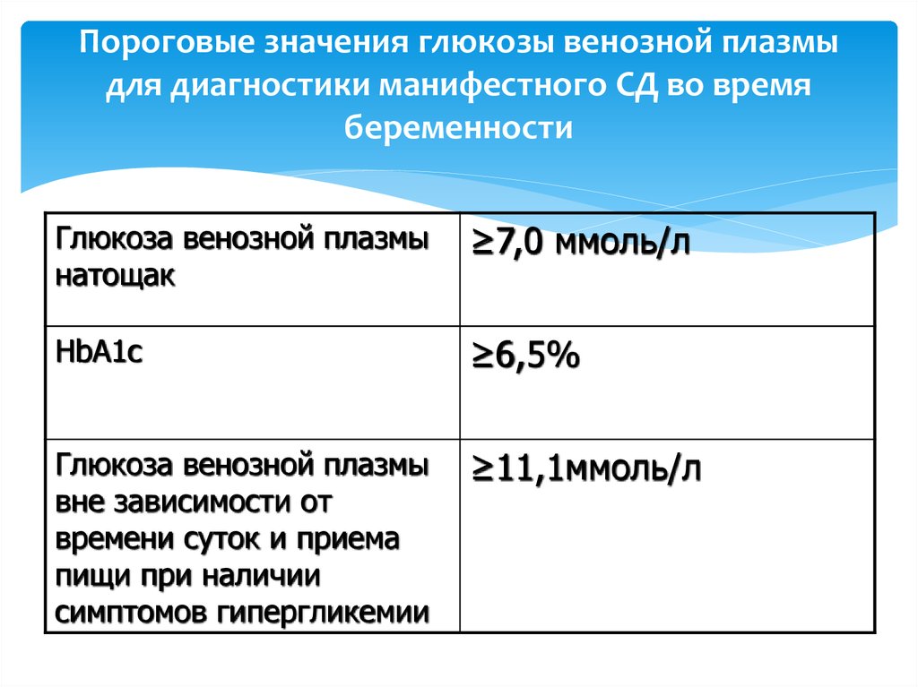 Сахар В Крови Из Вены 8