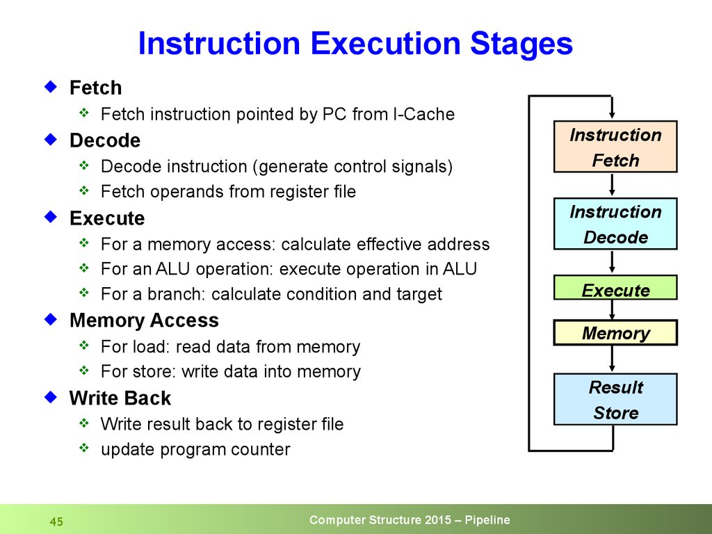 fundamental-operating-steps-gambaran