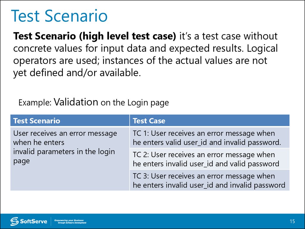 Test Scenario Example