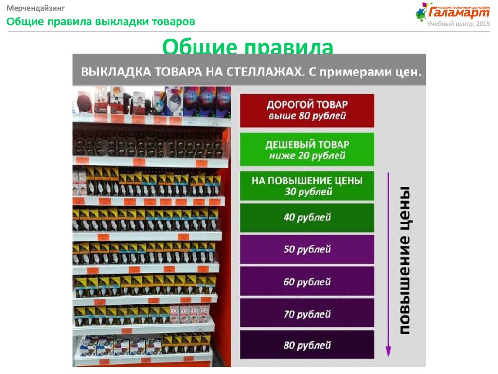 В продовольственном магазине два отдела продукты и сопутствующие товары на диаграмме приведены в