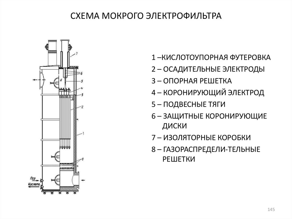 free theory of