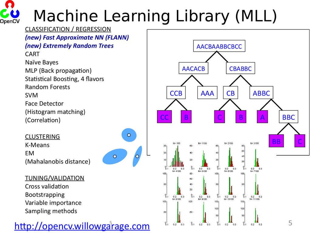 mahalanobis distance opencv