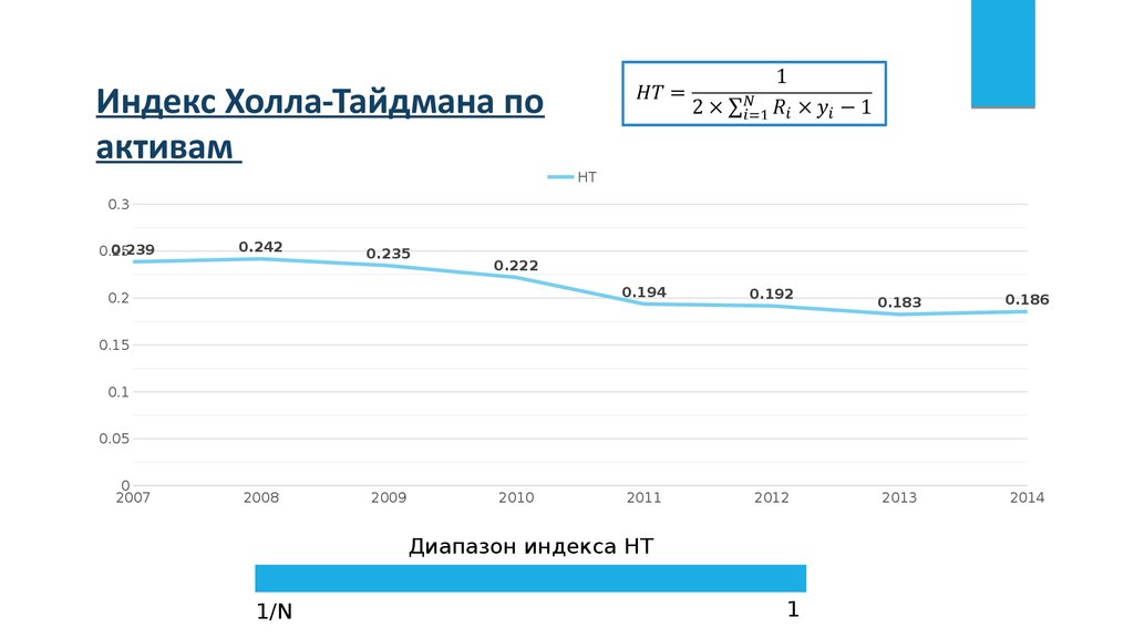 Козлова