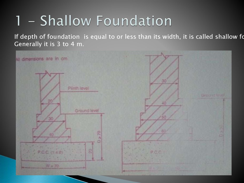 1 - Shallow Foundation