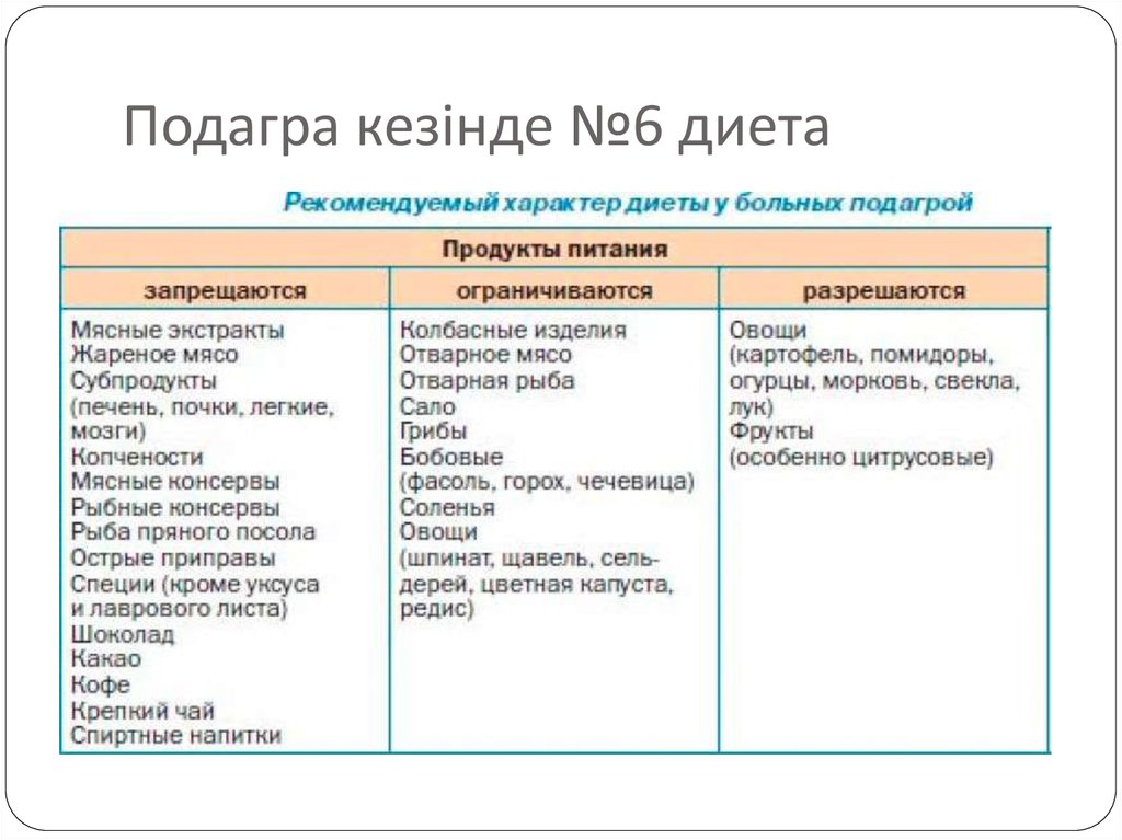 Диета Стол Номер 6