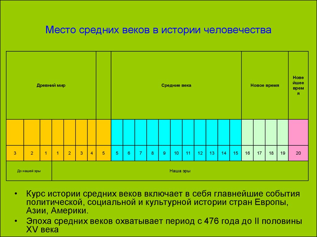 Секс Средний Век Рассказ