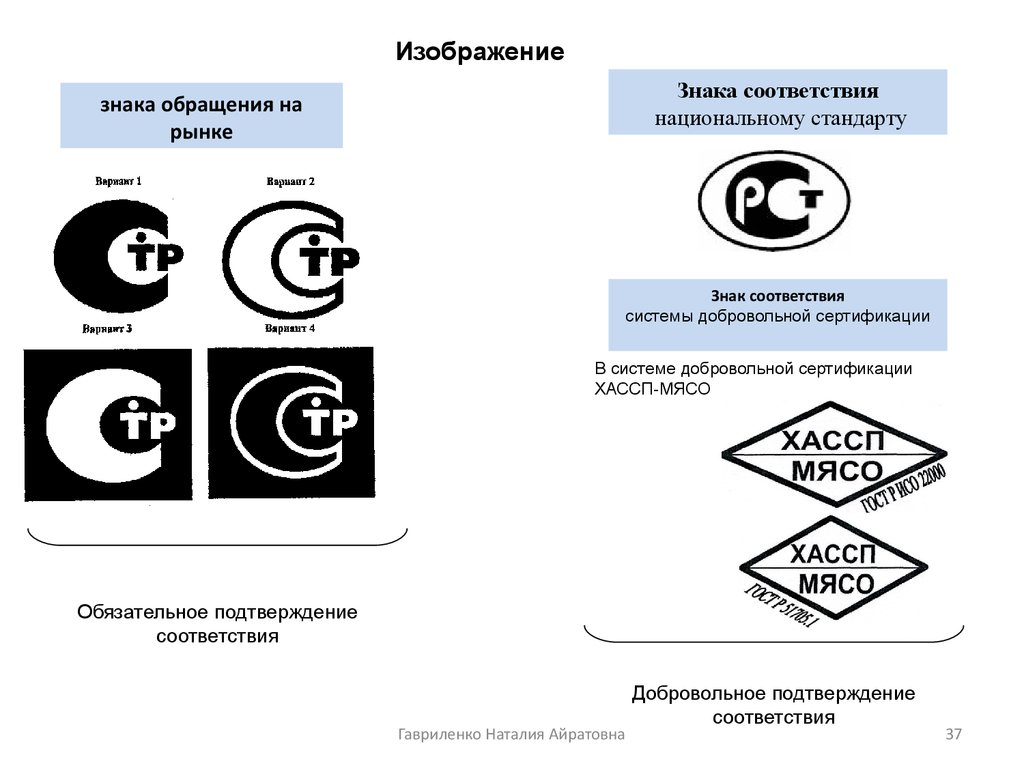 Знаки сертификации на продукции в картинках