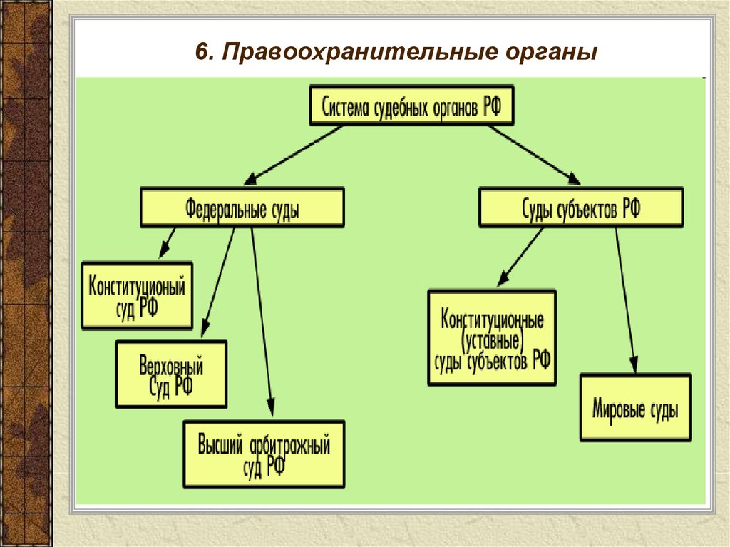 Правоохранительные органы судебная система презентация