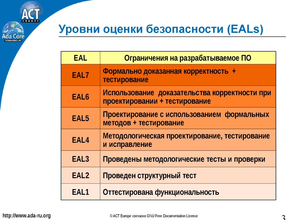Уровни оценки безопасности (EALs)