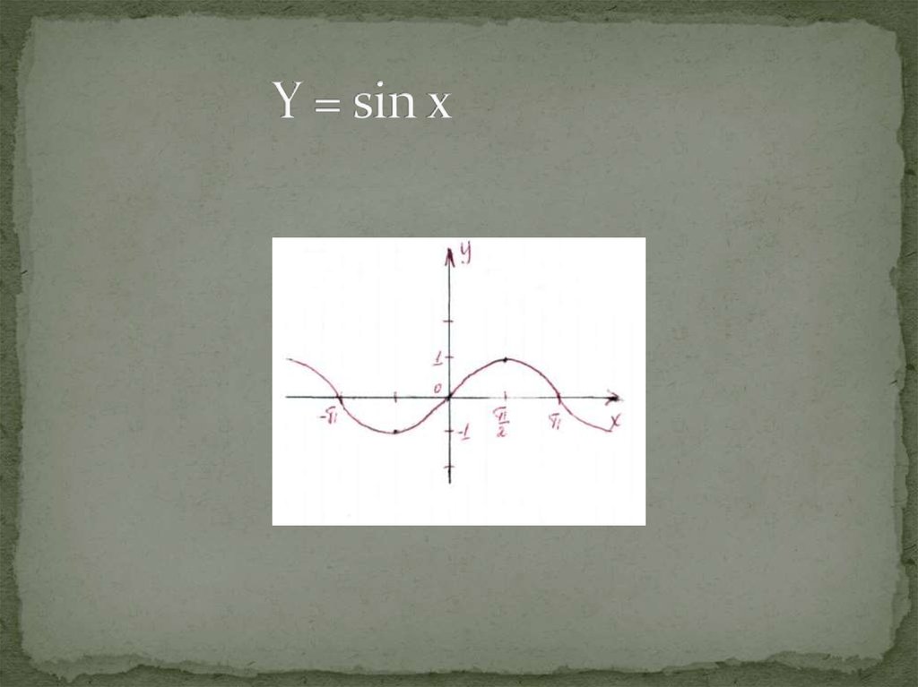 Y = sin x