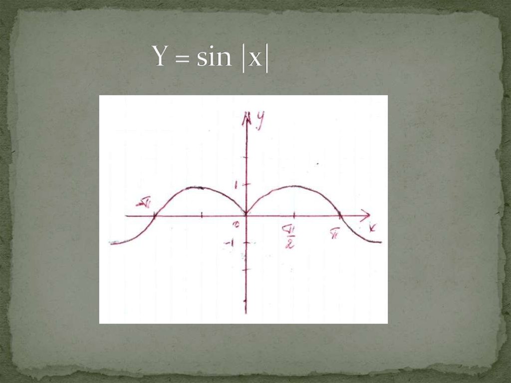 Y = sin |x|
