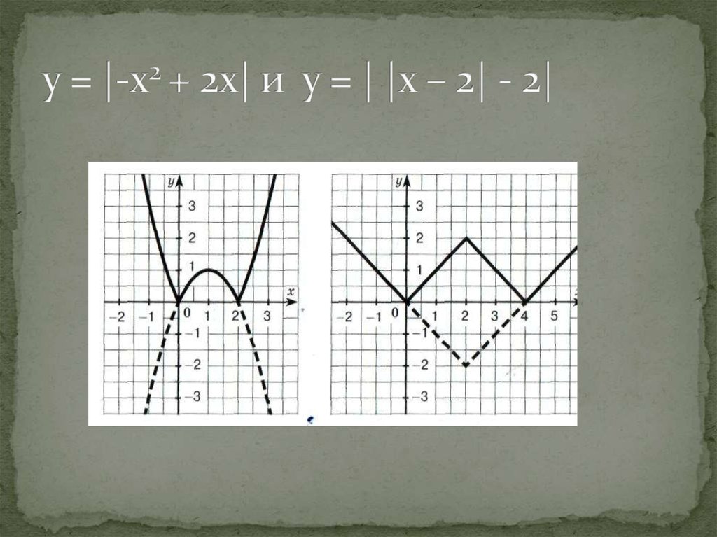 y = |-x2 + 2x| и y = | |x – 2| - 2|