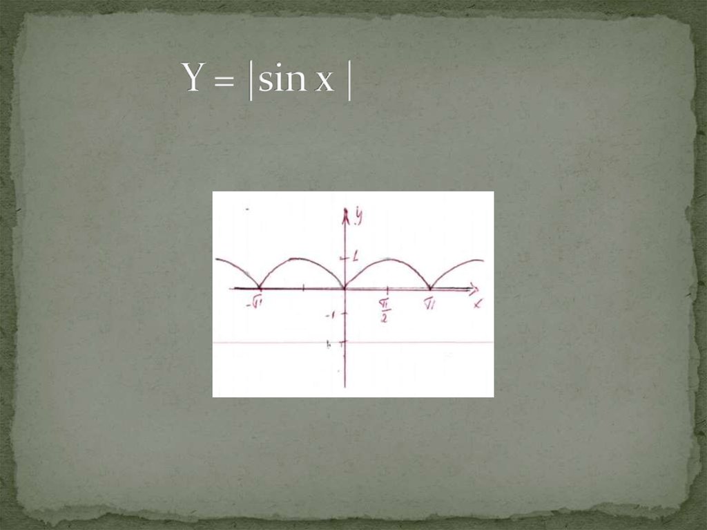 Y = |sin x |