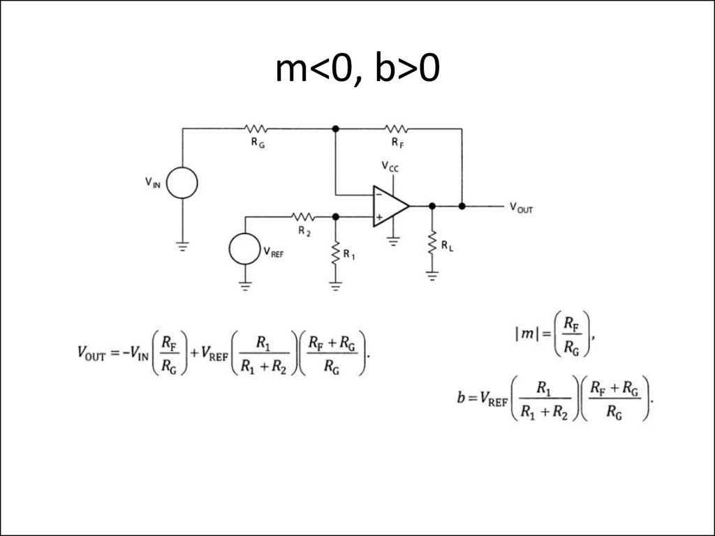 m<0, b>0