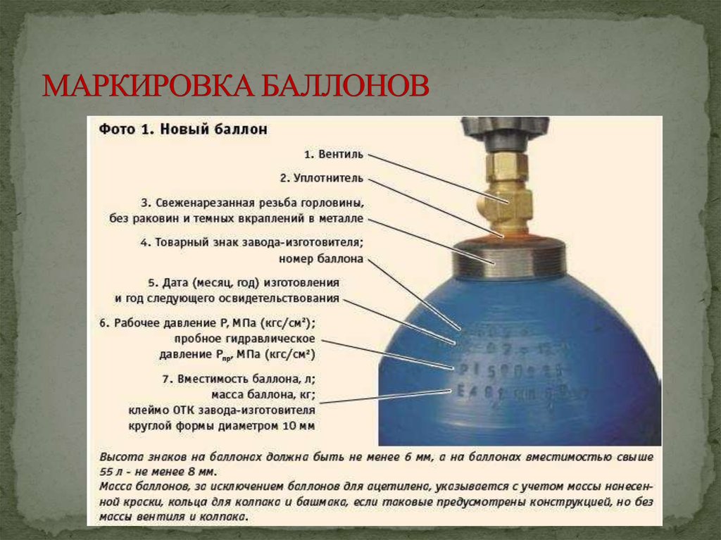 Ленгаз Магазин Газового Оборудования Спб На Седова