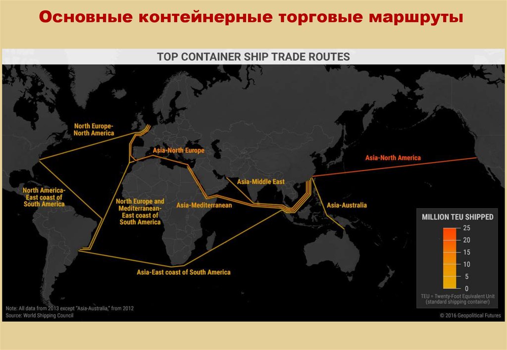 Основные контейнерные торговые маршруты