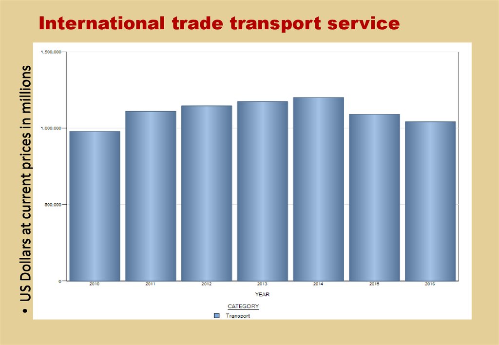 International trade transport service