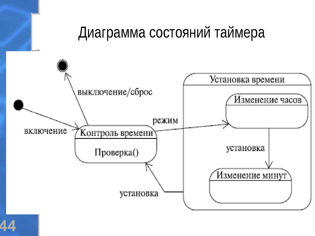 Диаграмма состояний примеры состояний