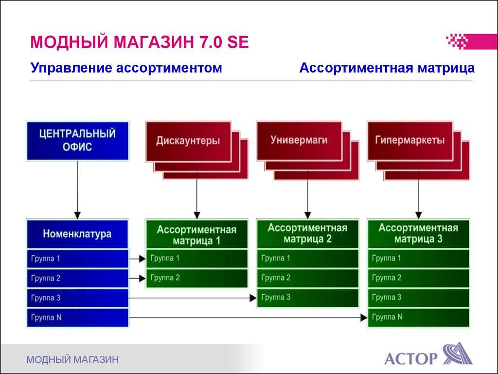 Товарная Матрица Хозяйственного Магазина