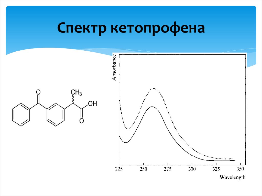 Спектр кетопрофена