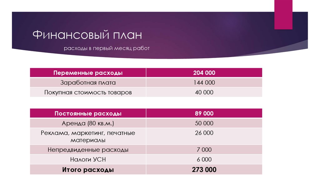 Производственный план интернет магазина косметики