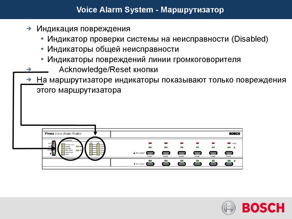 Voice Alarm System - Маршрутизатор