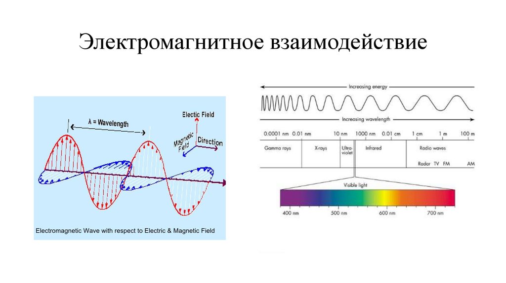 Электромагнитное взаимодействие