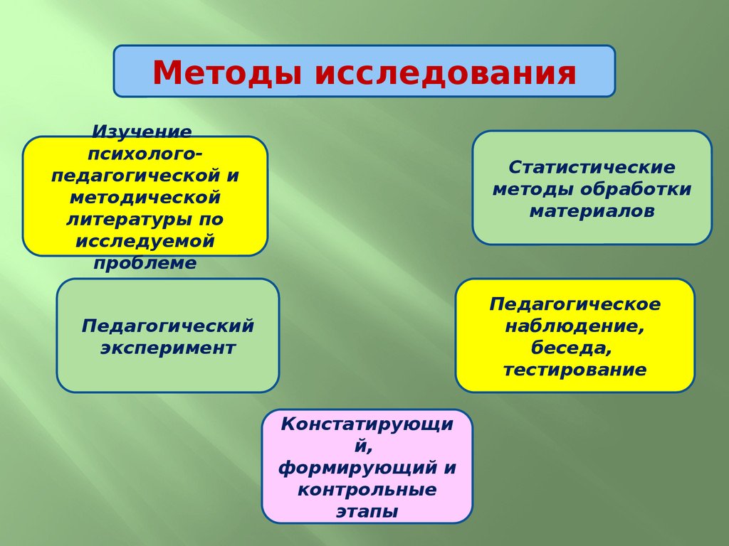 сказкотерапия для дошкольников презентации