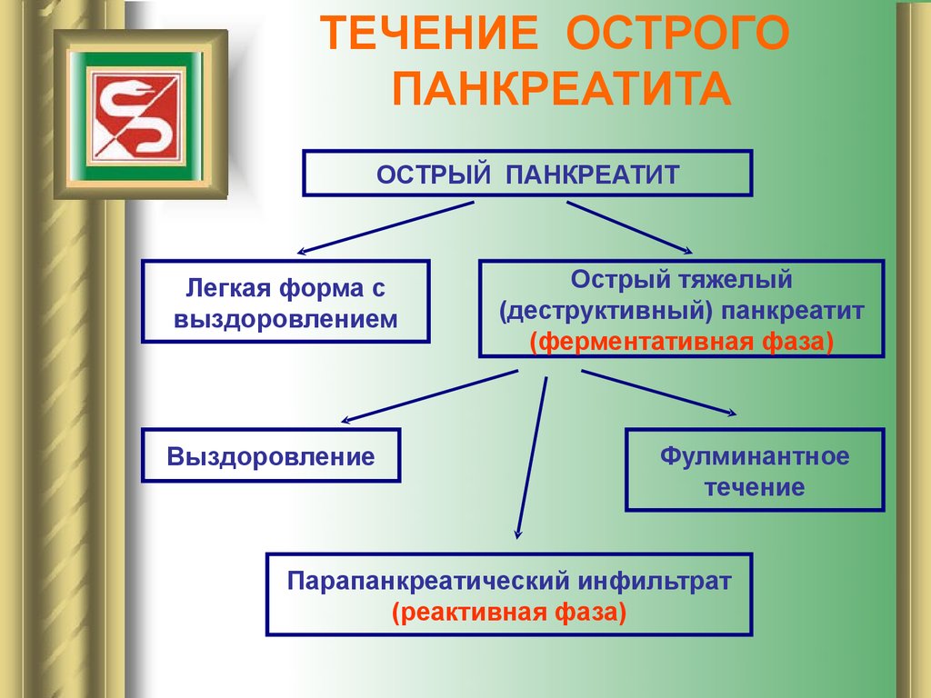 Как контролировать артериальное давление в