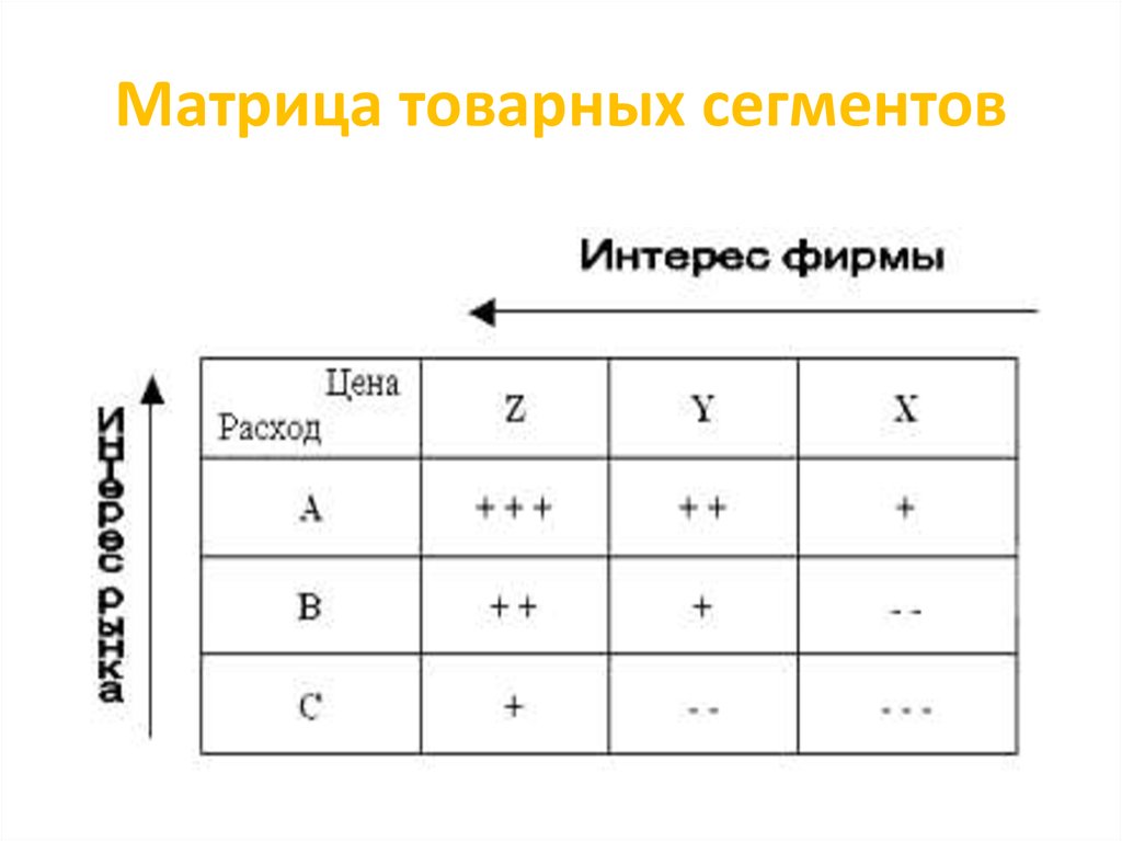 Товарная матрица магазина одежды образец