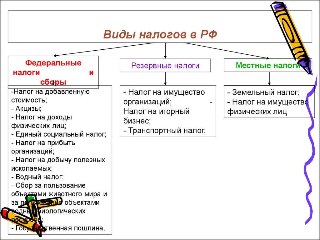 PMP® Exam Challenge!,