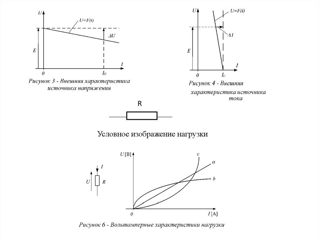Электрическая сила рисунок 2. Напряженность электрического поля, электрическое поле