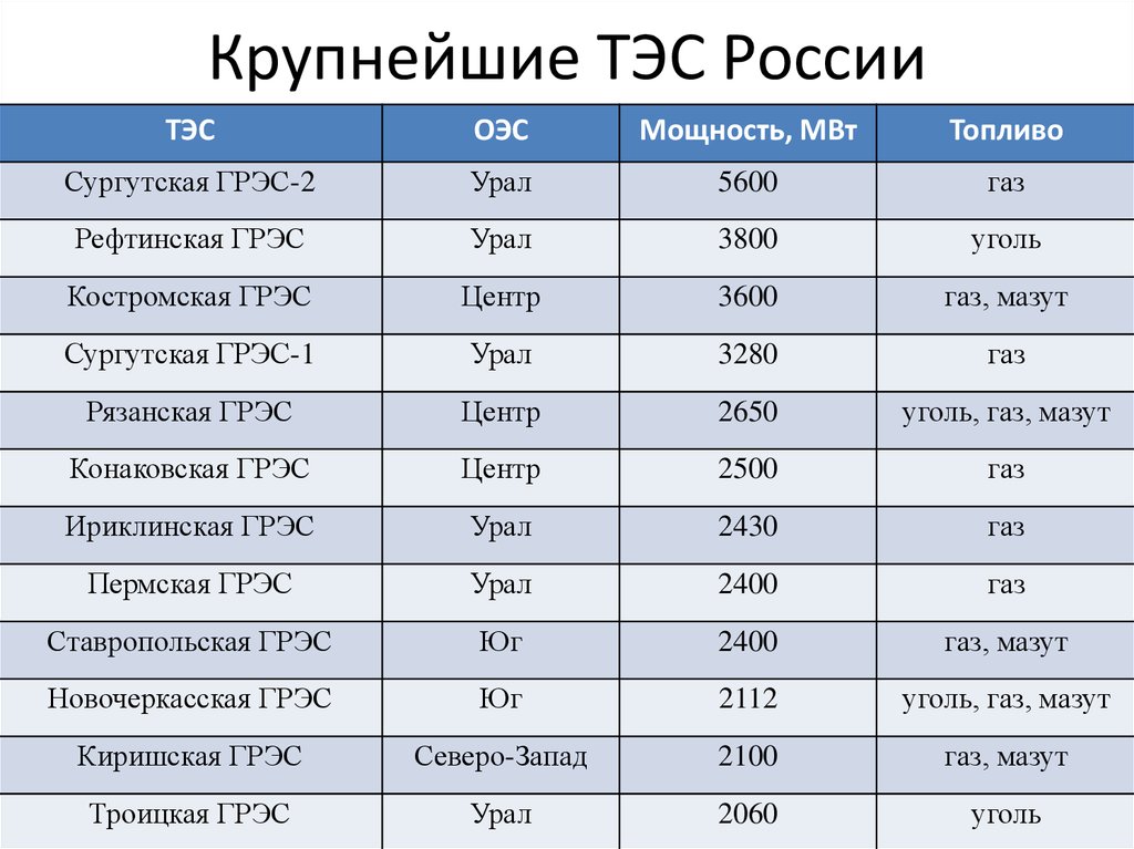 электробезопасность при эксплуатации электроустановок