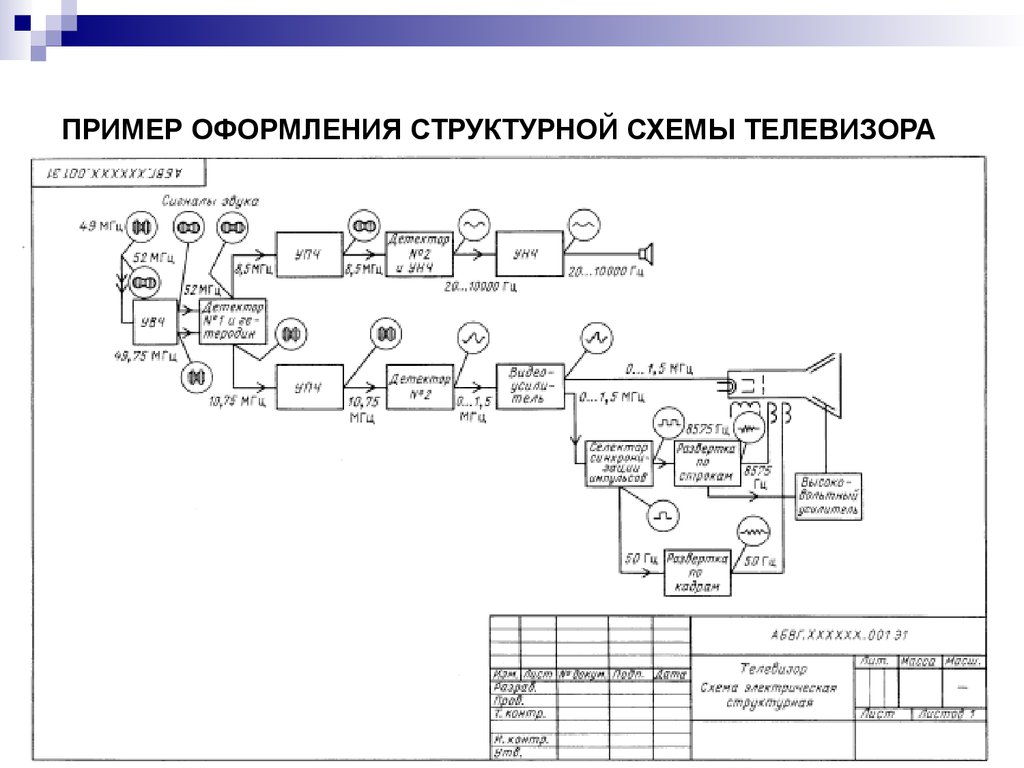 Структурная схема (Э1)