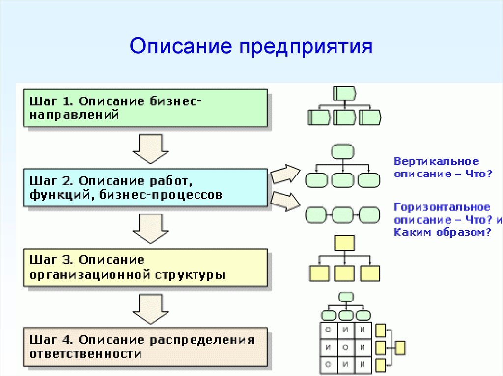 п presentations of algebras