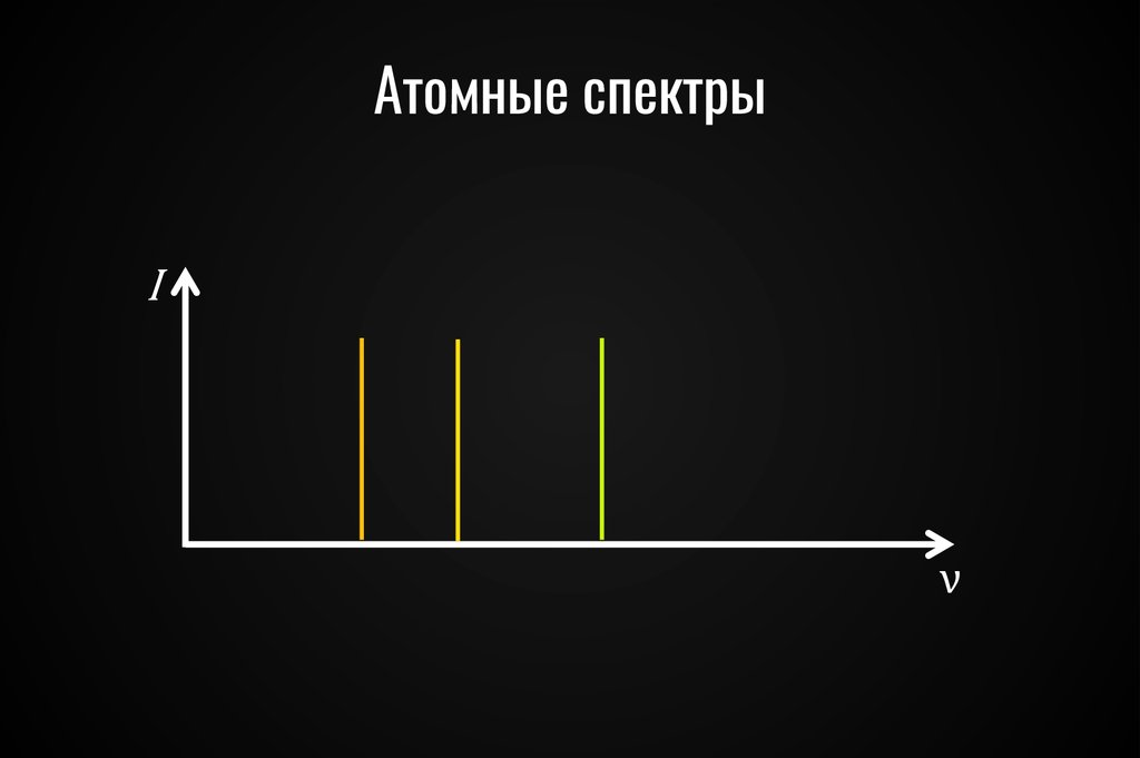 Атомные спектры