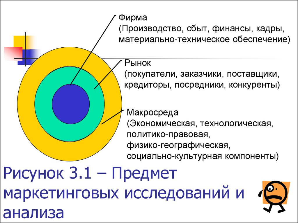 view практикум по