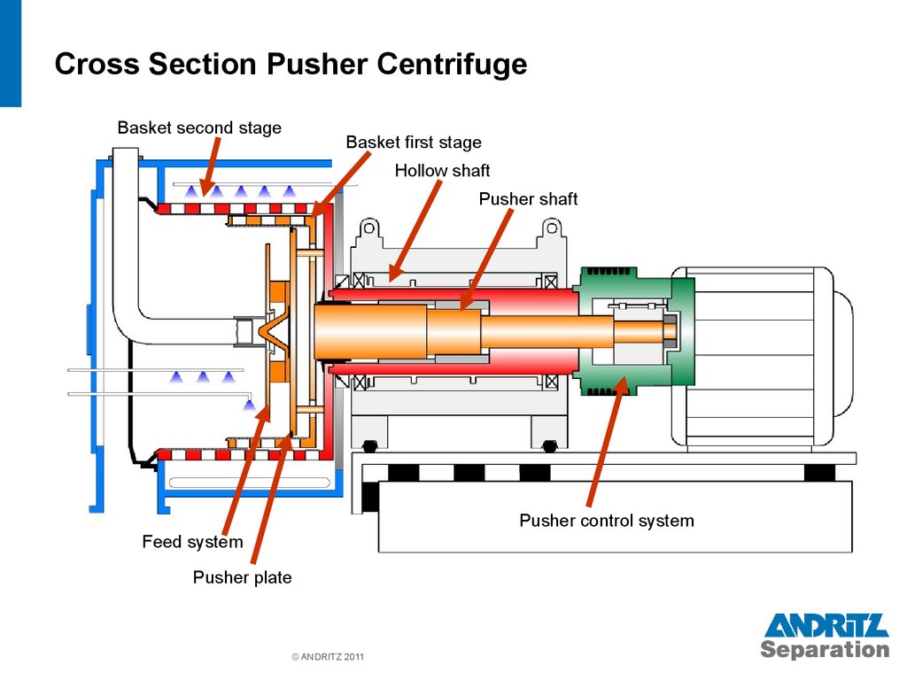 KraussMaffei Pusher Centrifuges online presentation