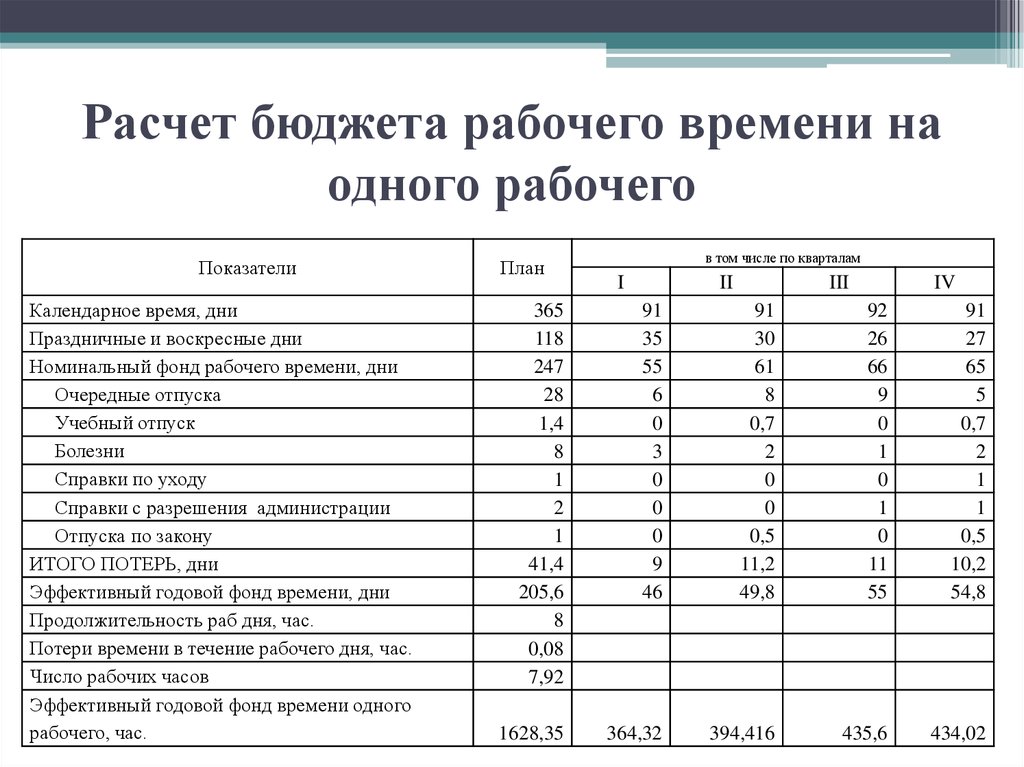 Справка по фонду рабочего времени образец